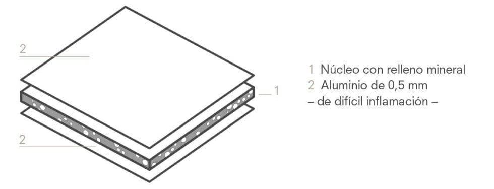 Panel Compuesto De Aluminio Alucobond Sypca